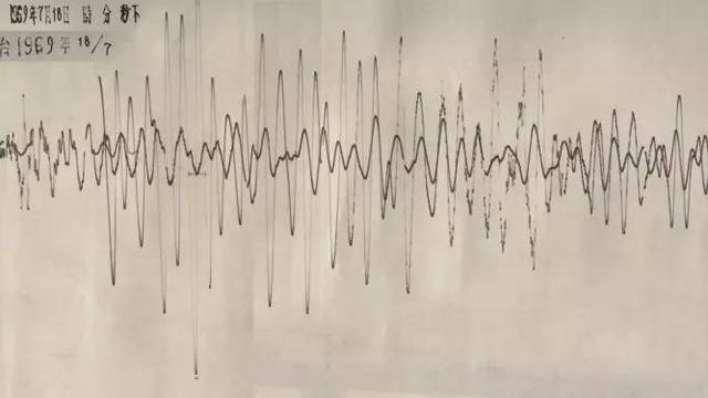 关于《准备与成功》的作文素材