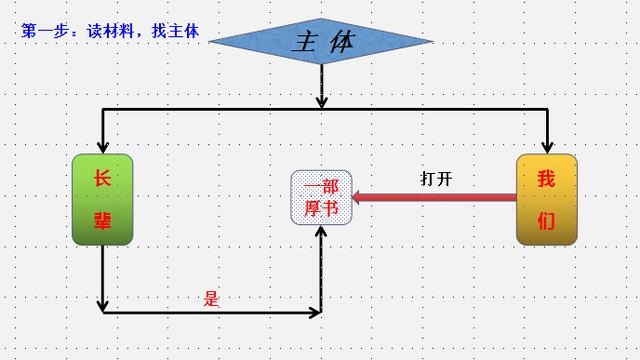 作文 我读懂了什么