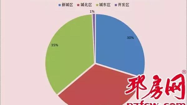 你好，請問邳州2017年房價是漲還是跌