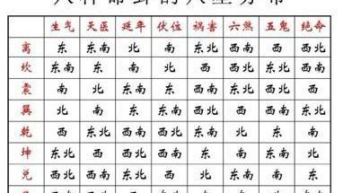 风水九星宅运盘是固定的吗