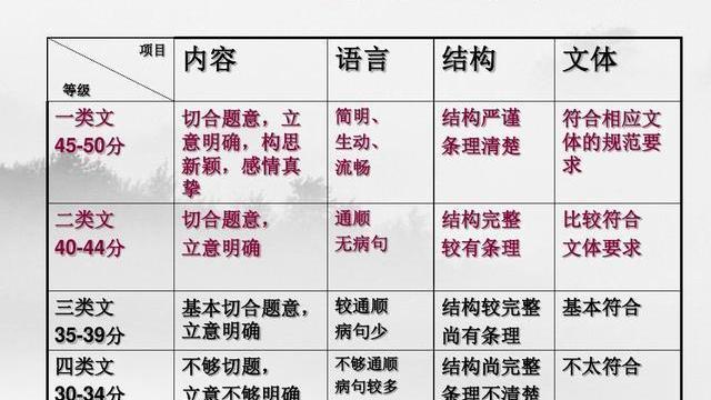 创作素材和创作对象的区别