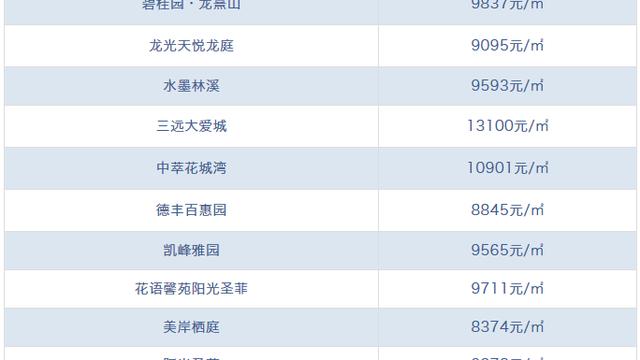 遼寧鞍山市二手房還有降價空間嗎？