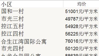楊浦區五角場土地價格是多少？