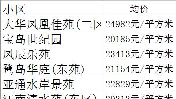 崇明城鎮南門附,近二手房市場三至一廳
