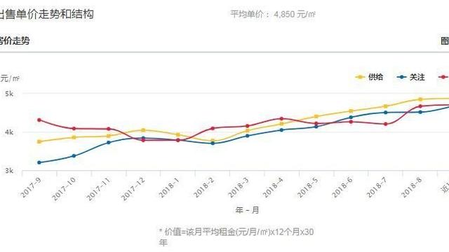 漢中房價這么高，為什么沒有限購