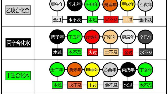 中医里的 五运六气 是什么