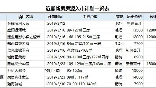 新鄭的房價會降嗎