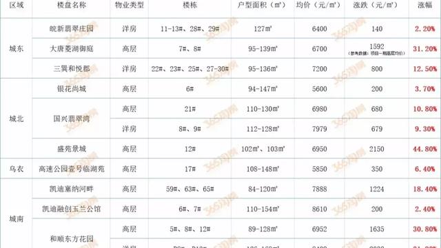 2016年滁州能買房子嗎?有升值空間嗎?