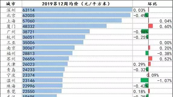 在成都哪買房可以直接上成都七中？急求