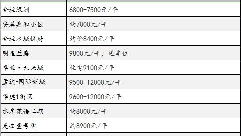 聊城阿爾卡迪亞酒店最貴的房間多少錢