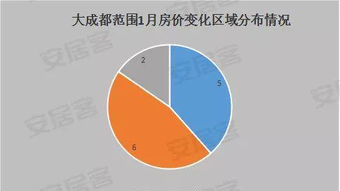 青白江區二手房滿2年,能過戶嗎