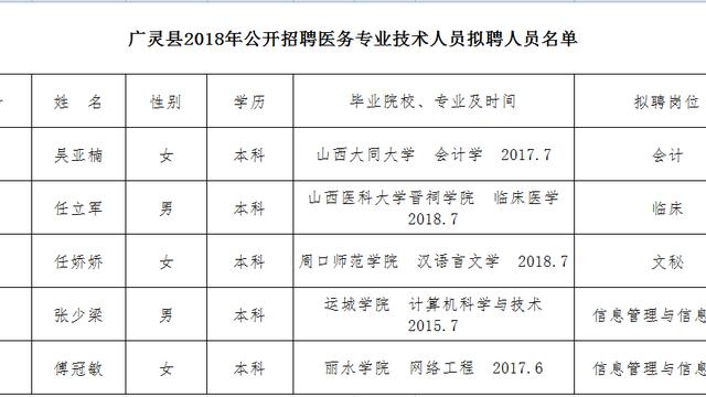 山西省大同市廣靈縣為什么測房?