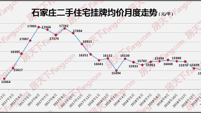 石家莊房產，同祥城和想象國際那個樓盤好？