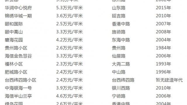 連云港房價多少錢一平方2016