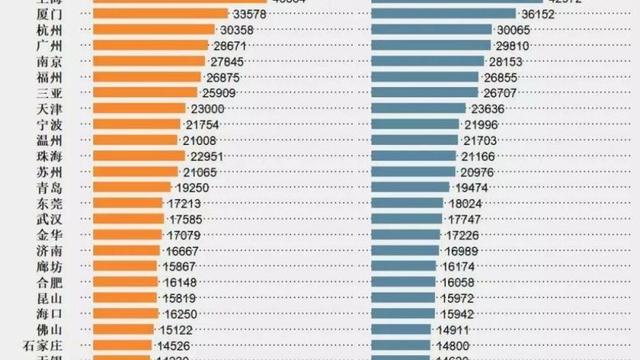 T1有軌電車走向公布 關山大道房價還能漲多少