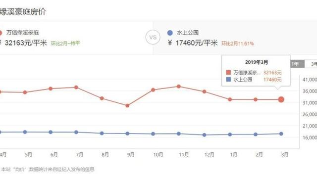 2017房價走勢 京津冀一體化石家莊何去何從