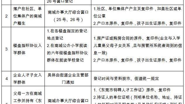 東莞大朗房價最新消 東莞大朗鎮的房價目前是多少