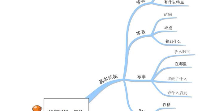 如何教小学生写作文入门