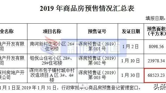 涿州有什么名勝古跡？？
