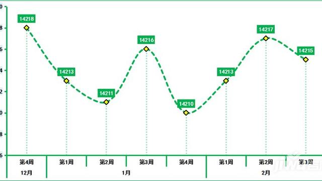 在鄭州哪一塊買房比較好 升值空間大呢？