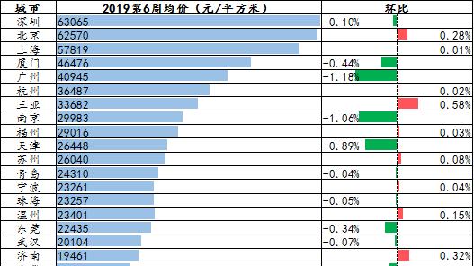 衡陽怎樣申請住房公積金買二手房