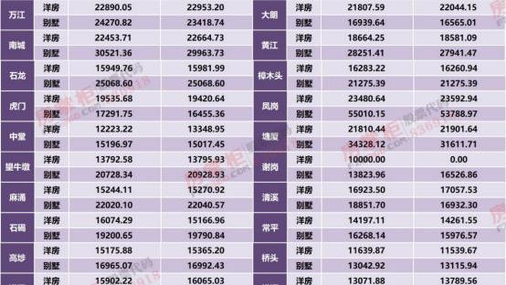 廣東東莞鳳崗雁田有聯通營業廳嗎