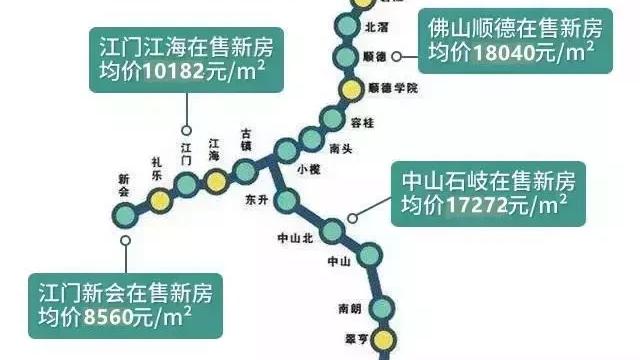 廣東茂名信宜現在房價是多少，首付要多少，月供要多少？