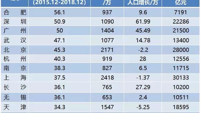 房價和股市什么關系