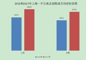 聽說上海浦東航頭鎮那里的房子升值潛力很大？