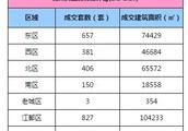 江都市大橋鎮房價