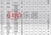 徐州加州玫瑰園的房子現在買還劃算么？