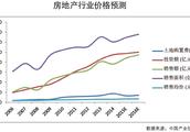 我的房產被*府收購了,如果我再買房產怎么納稅