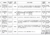 Shaanxi 11 collieries enterprise is brought into s