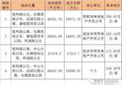 武安最近賣房怎么這么多，都缺錢了
