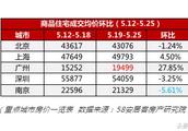 深圳和南京綜合哪個好