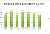 揭陽揭東房產未來升值空間大嗎
