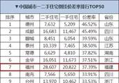 去濟南玩，住哪個位置比較好，房價經濟實惠