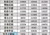 江陰有哪些鎮