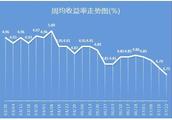 Bank reason property tastes seniority: Zhou Jun an