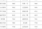 請問三明廣源花園和美地大道在哪里？