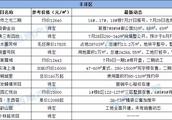 坐飛機從泉州去新加坡要多久