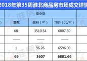 香港數碼港與半山房價哪里高