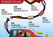 低碳环保作文300字