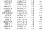 北京市海淀區了常青園一區何時能辦房產證