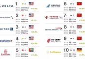 The 50 airline brand with 2019 the most valuable w