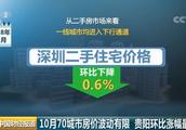 貴陽萬象國際二手房的中介傭金是多少
