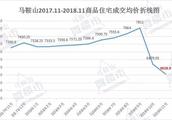 馬鞍山映翠一村二手房價位