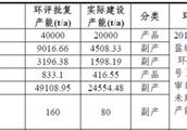 Stock market analysis: Jiangsu Ji Hua is newest pr