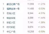 屏南二手房過戶費多少