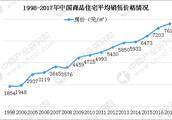北京幾環房價最高？